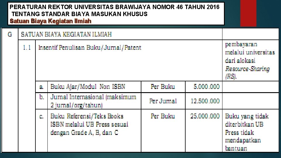 PERATURAN REKTOR UNIVERSITAS BRAWIJAYA NOMOR 46 TAHUN 2016 TENTANG STANDAR BIAYA MASUKAN KHUSUS Satuan