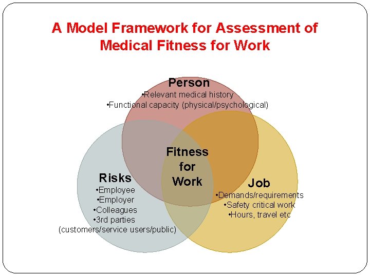 A Model Framework for Assessment of Medical Fitness for Work Person • Relevant medical