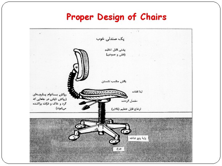 Proper Design of Chairs 