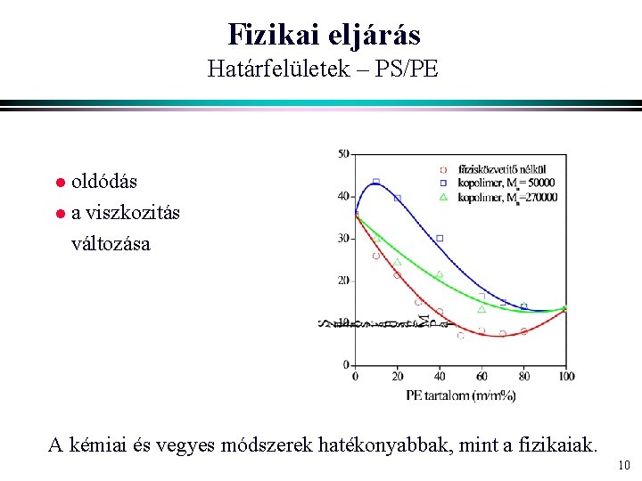 Fizikai eljárás Határfelületek – PS/PE l oldódás la viszkozitás változása A kémiai és vegyes