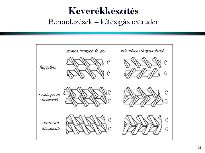 Keverékkészítés Berendezések – kétcsigás extruder azonos irányba forgó ellentétes irányba forgó független részlegesen illeszkedő