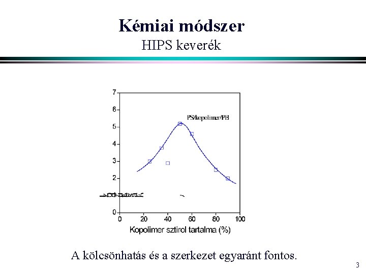 Kémiai módszer HIPS keverék A kölcsönhatás és a szerkezet egyaránt fontos. 3 