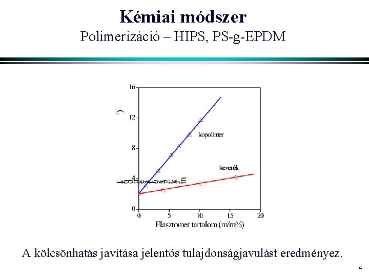 Kémiai módszer Polimerizáció – HIPS, PS-g-EPDM A kölcsönhatás javítása jelentős tulajdonságjavulást eredményez. 4 