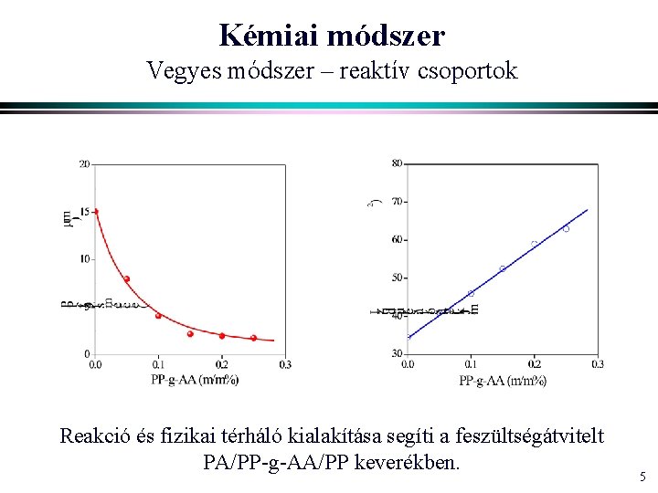 Kémiai módszer Vegyes módszer – reaktív csoportok Reakció és fizikai térháló kialakítása segíti a