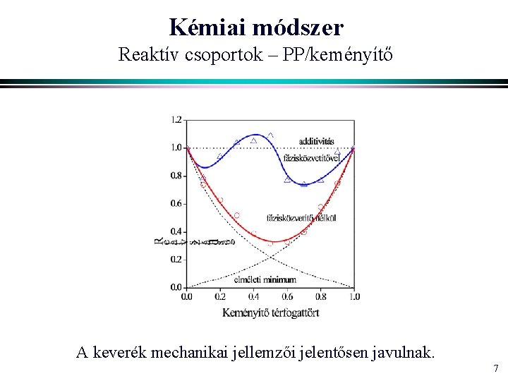 Kémiai módszer Reaktív csoportok – PP/keményítő A keverék mechanikai jellemzői jelentősen javulnak. 7 