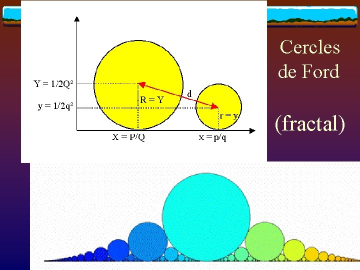  Cercles de Ford (fractal) 