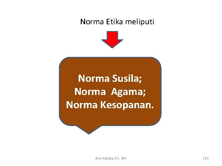 Norma Etika meliputi Norma Susila; Norma Agama; Norma Kesopanan. Arie Kartika, SH. , MH