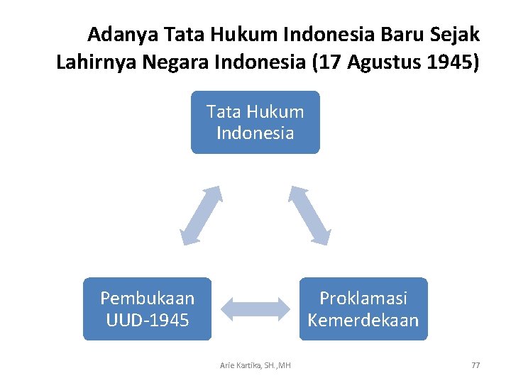 Adanya Tata Hukum Indonesia Baru Sejak Lahirnya Negara Indonesia (17 Agustus 1945) Tata Hukum