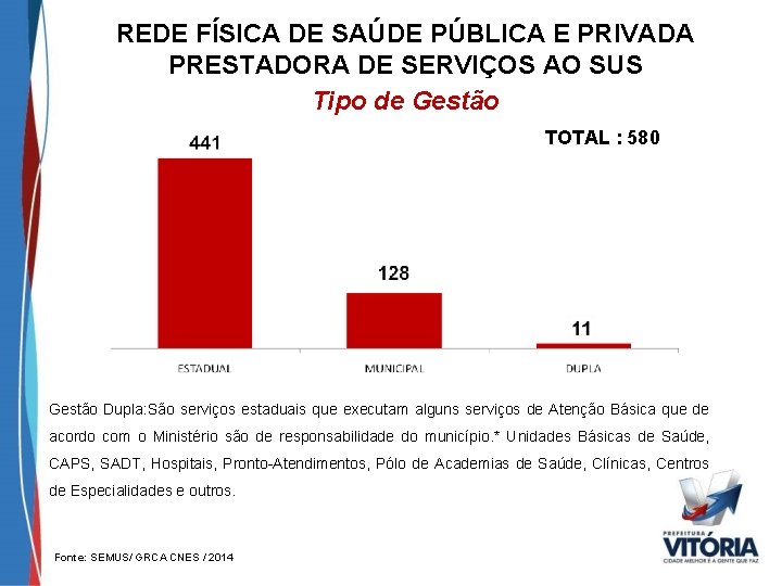 REDE FÍSICA DE SAÚDE PÚBLICA E PRIVADA PRESTADORA DE SERVIÇOS AO SUS Tipo de