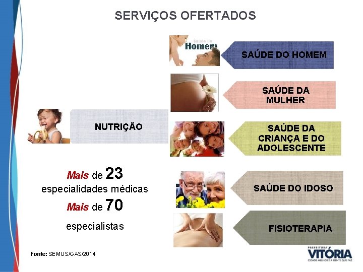 SERVIÇOS OFERTADOS SAÚDE DO HOMEM SAÚDE DA MULHER NUTRIÇÃO SAÚDE DA CRIANÇA E DO