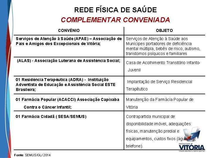 REDE FÍSICA DE SAÚDE COMPLEMENTAR CONVENIADA CONVÊNIO OBJETO Serviços de Atenção à Saúde (APAE)
