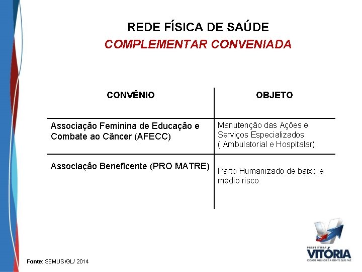 REDE FÍSICA DE SAÚDE COMPLEMENTAR CONVENIADA CONVÊNIO Associação Feminina de Educação e Combate ao