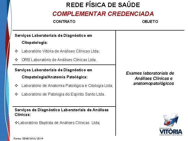 REDE FÍSICA DE SAÚDE COMPLEMENTAR CREDENCIADA CONTRATO OBJETO Serviços Laboratoriais de Diagnóstico em Citopatologia: