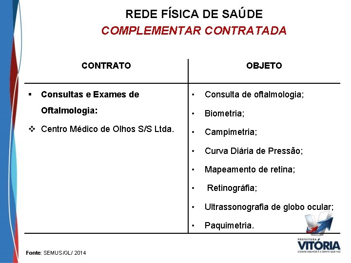 REDE FÍSICA DE SAÚDE COMPLEMENTAR CONTRATADA CONTRATO § OBJETO Consultas e Exames de •