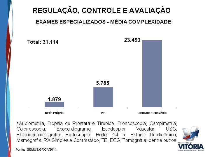 REGULAÇÃO, CONTROLE E AVALIAÇÃO *Audiometria, Biopsia de Próstata e Tireóide, Broncoscopia, Campimetria, Colonoscopia, Ecocardiograma,