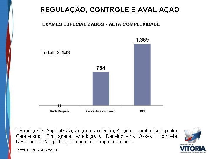 REGULAÇÃO, CONTROLE E AVALIAÇÃO * Angiografia, Angioplastia, Angiorressonância, Angiotomografia, Aortografia, Cateterismo, Cintilografia, Arteriografia, Densitometria