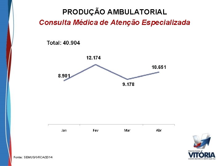 PRODUÇÃO AMBULATORIAL Consulta Médica de Atenção Especializada Fonte: SEMUS/GRCA/2014 