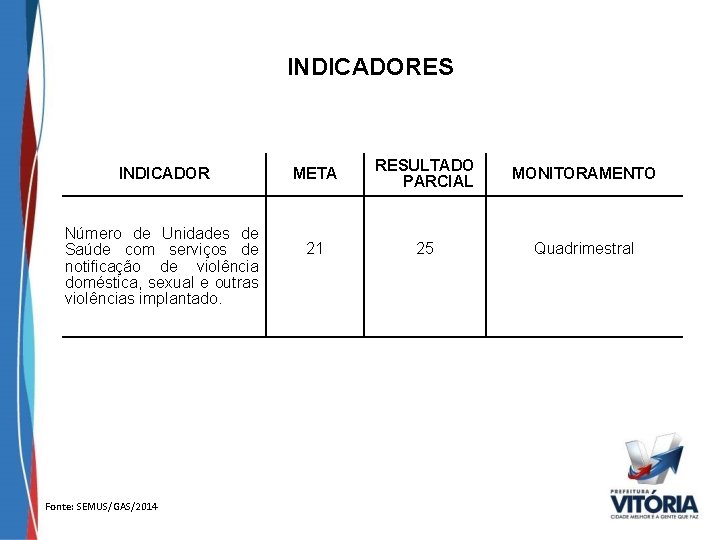 INDICADORES INDICADOR Número de Unidades de Saúde com serviços de notificação de violência doméstica,