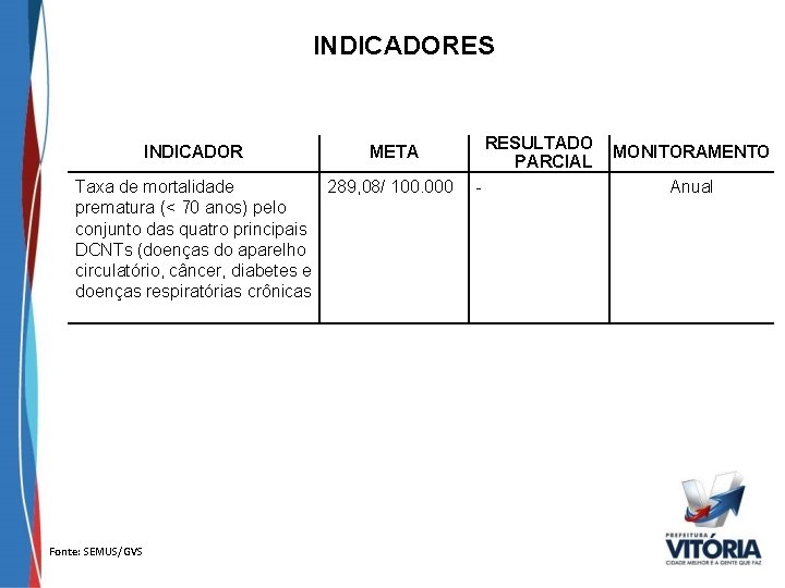 INDICADORES INDICADOR META Taxa de mortalidade 289, 08/ 100. 000 prematura (< 70 anos)