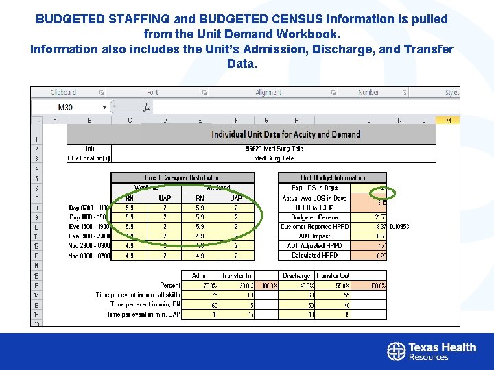 BUDGETED STAFFING and BUDGETED CENSUS Information is pulled from the Unit Demand Workbook. Information