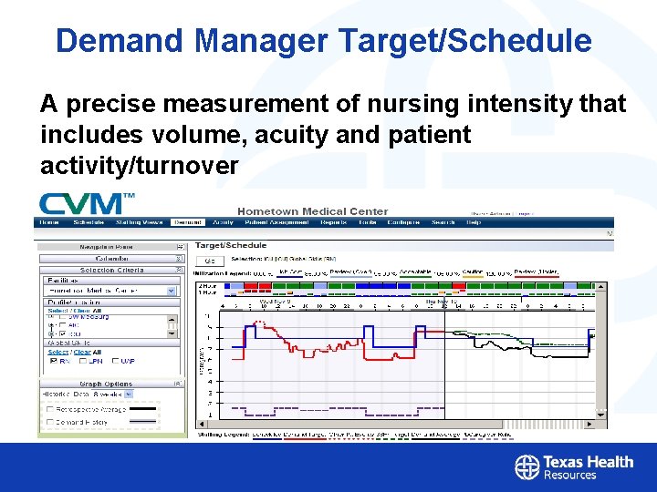 Demand Manager Target/Schedule A precise measurement of nursing intensity that includes volume, acuity and