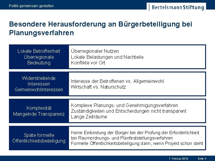 Politik gemeinsam gestalten Besondere Herausforderung an Bürgerbeteiligung bei Planungsverfahren Lokale Betroffenheit Überregionale Bedeutung Widerstreitende