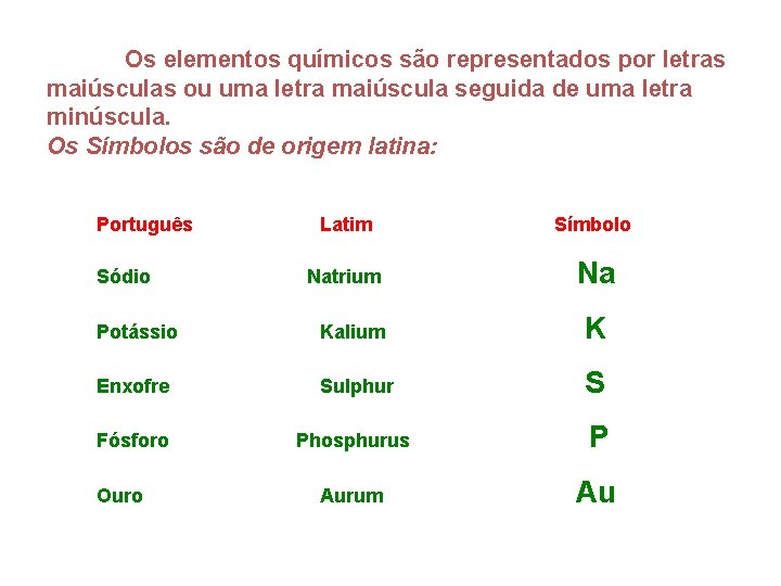 Elementos Químicos Os elementos químicos são representados por letras maiúsculas ou uma letra maiúscula