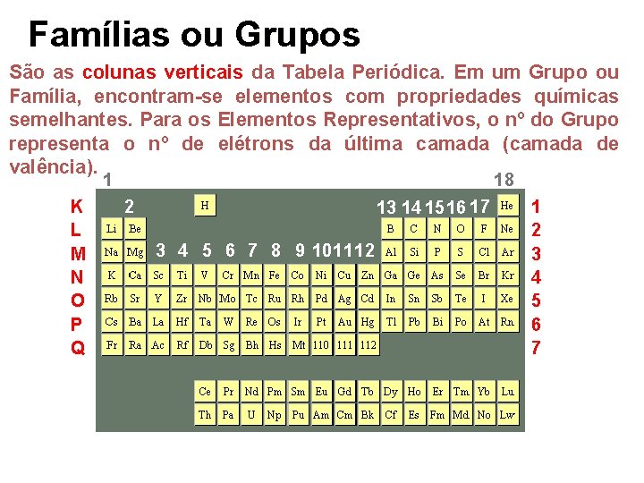 Famílias ou Grupos São as colunas verticais da Tabela Periódica. Em um Grupo ou