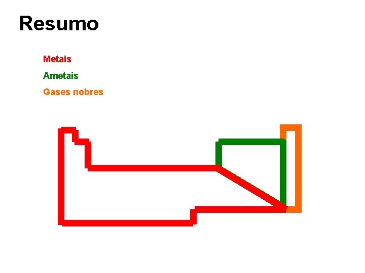 Resumo Metais Ametais Gases nobres 