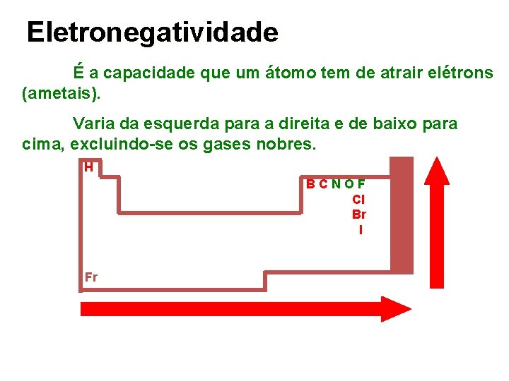 Eletronegatividade É a capacidade que um átomo tem de atrair elétrons (ametais). Varia da