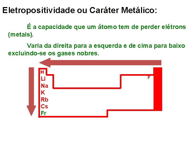 Eletropositividade ou Caráter Metálico: É a capacidade que um átomo tem de perder elétrons