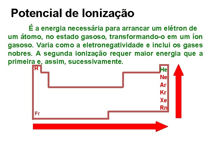 Potencial de Ionização É a energia necessária para arrancar um elétron de um átomo,