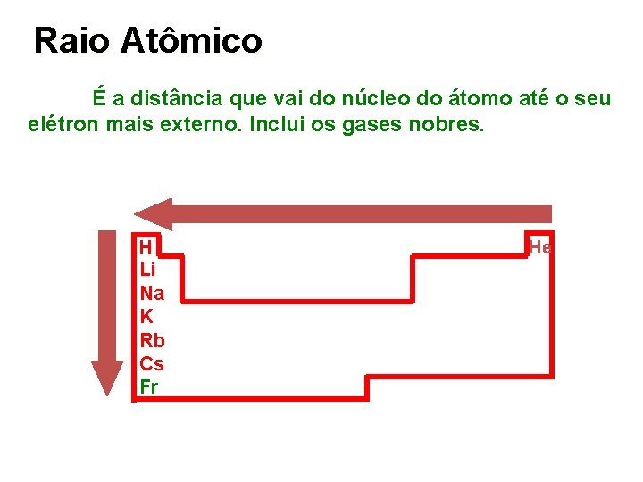 Raio Atômico É a distância que vai do núcleo do átomo até o seu