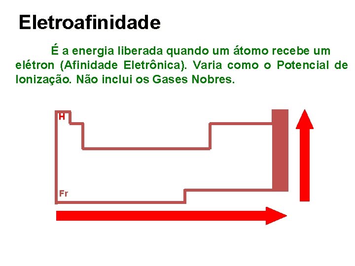 Eletroafinidade É a energia liberada quando um átomo recebe um elétron (Afinidade Eletrônica). Varia