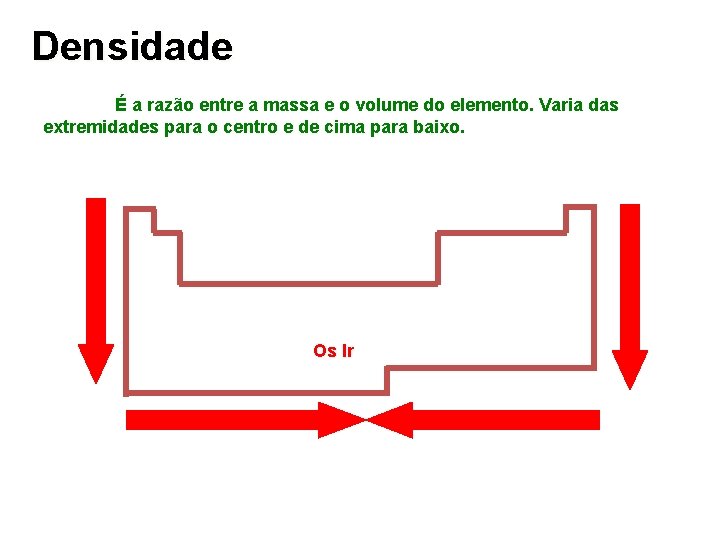 Densidade É a razão entre a massa e o volume do elemento. Varia das