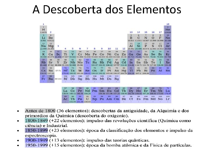 A Descoberta dos Elementos 