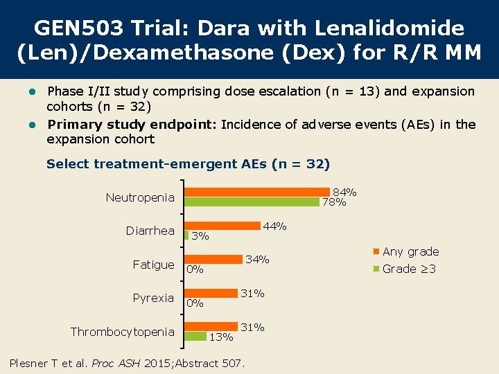 GEN 503 Trial: Dara with Lenalidomide (Len)/Dexamethasone (Dex) for R/R MM Phase I/II study