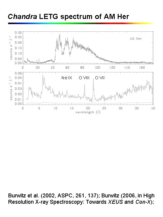 Chandra LETG spectrum of AM Her Ne IX O VIII O VII Burwitz et