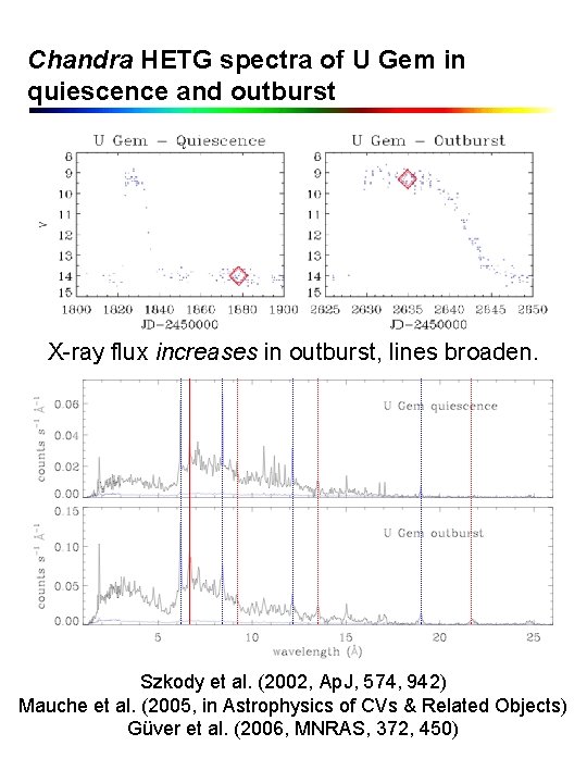 Chandra HETG spectra of U Gem in quiescence and outburst X-ray flux increases in