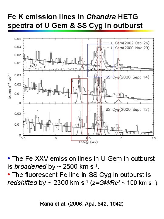 Fe K emission lines in Chandra HETG spectra of U Gem & SS Cyg