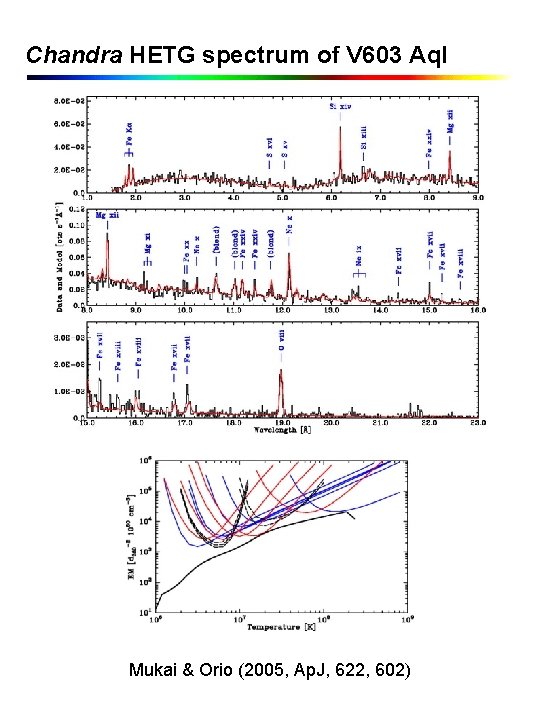 Chandra HETG spectrum of V 603 Aql Mukai & Orio (2005, Ap. J, 622,