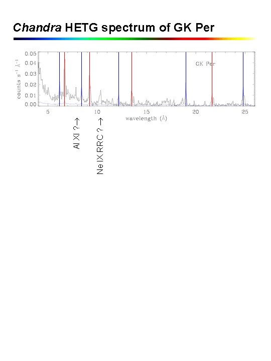 Ne IX RRC ? Al XI ? Chandra HETG spectrum of GK Per 