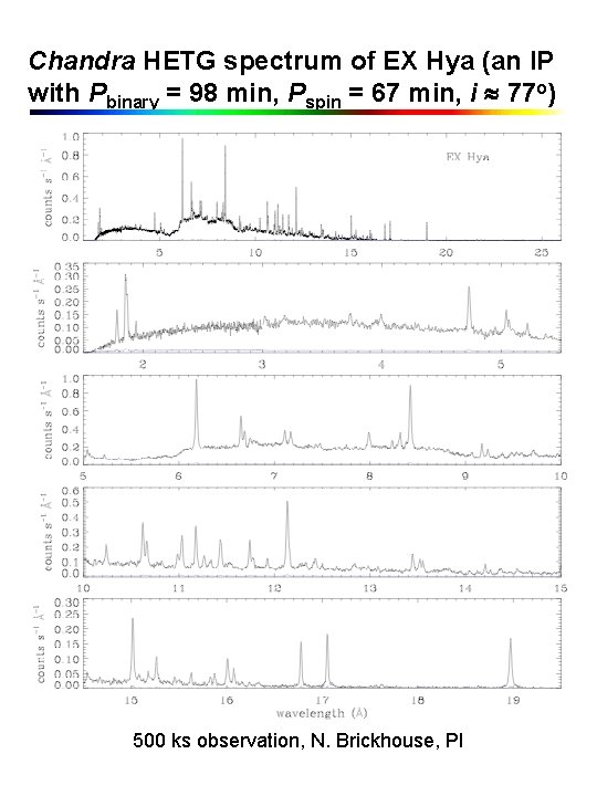 Chandra HETG spectrum of EX Hya (an IP with Pbinary = 98 min, Pspin