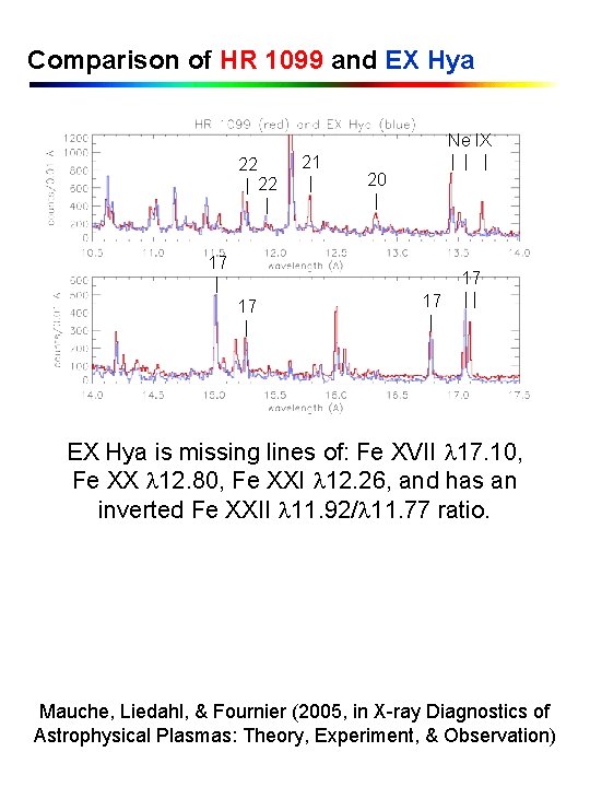 Comparison of HR 1099 and EX Hya 22 | 17 | 21 | Ne