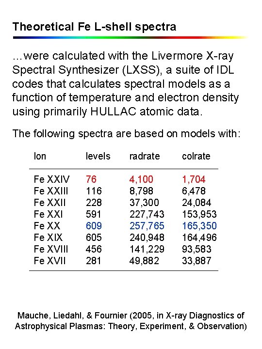 Theoretical Fe L-shell spectra …were calculated with the Livermore X-ray Spectral Synthesizer (LXSS), a