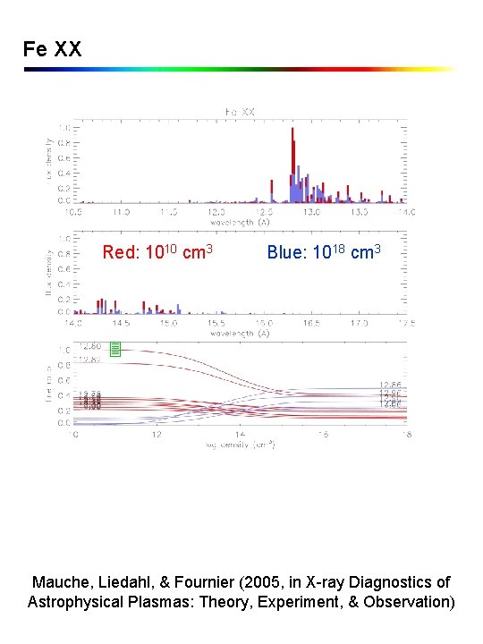 Fe XX Red: 1010 cm 3 Blue: 1018 cm 3 Mauche, Liedahl, & Fournier