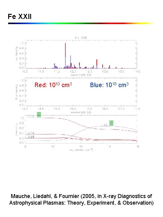 Fe XXII Red: 1010 cm 3 Blue: 1018 cm 3 Mauche, Liedahl, & Fournier