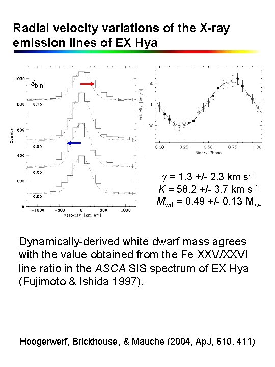 Radial velocity variations of the X-ray emission lines of EX Hya bin = 1.