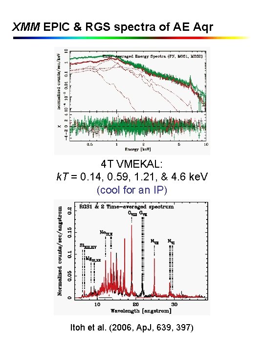 XMM EPIC & RGS spectra of AE Aqr 4 T VMEKAL: k. T =