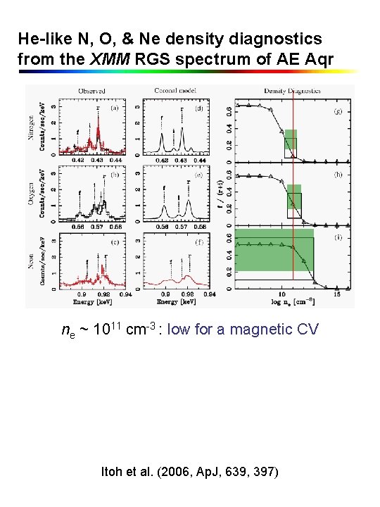 He-like N, O, & Ne density diagnostics from the XMM RGS spectrum of AE